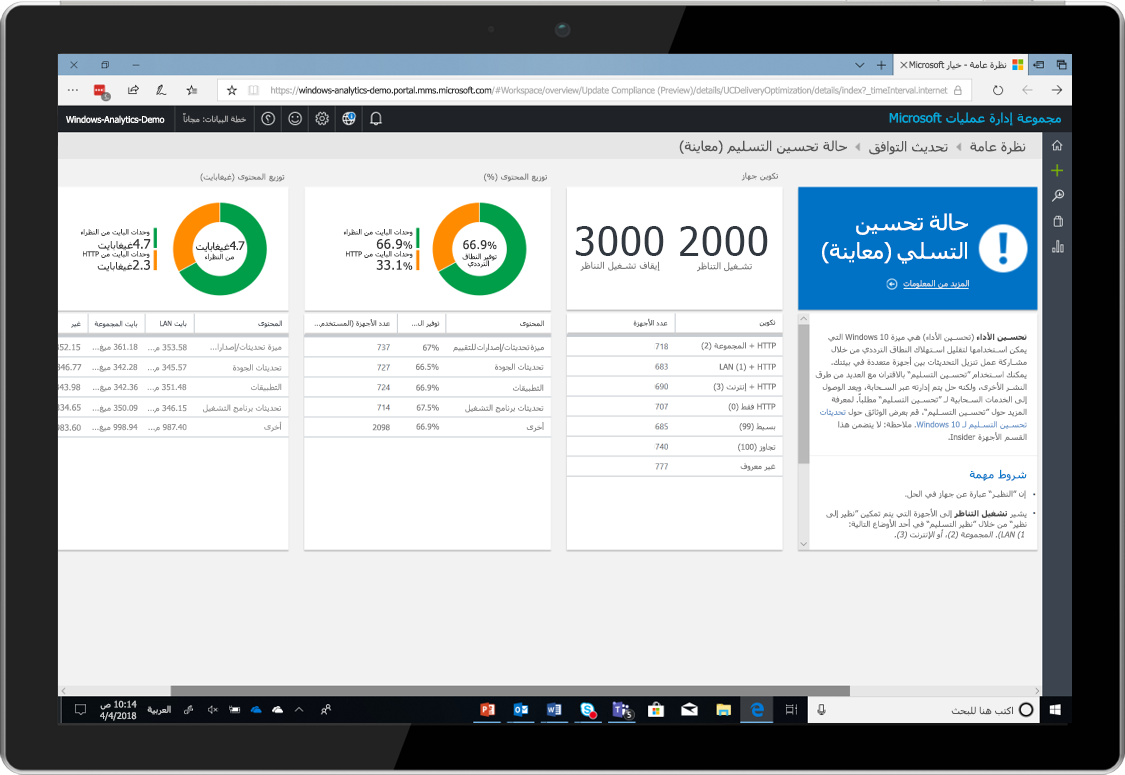 صورة كمبيوتر لوحي يُظهر حالة تحسين التسليم باستخدام Windows Analytics