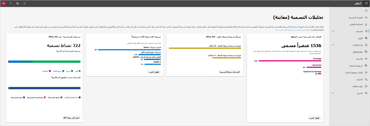 لقطة شاشة لتحليلات التسمية في مركز التوافق في Microsoft 365. تحليلات التسمية في وضع المعاينة.