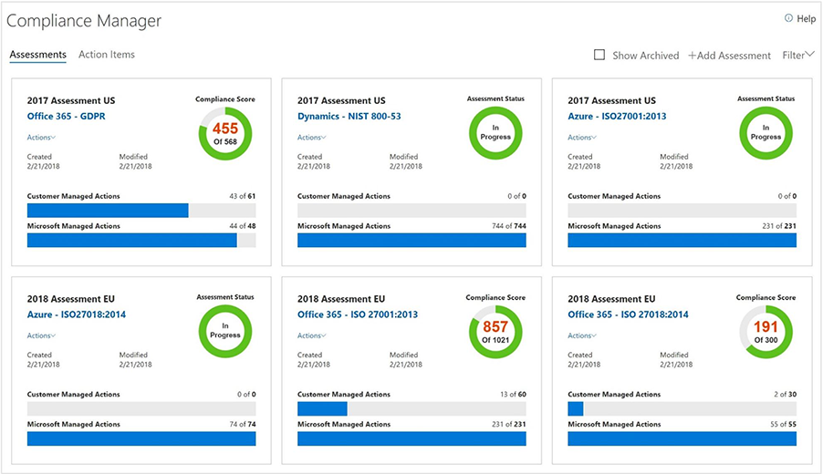 Екранна снимка, показваща оценки в мениджъра на съответствията на Microsoft.