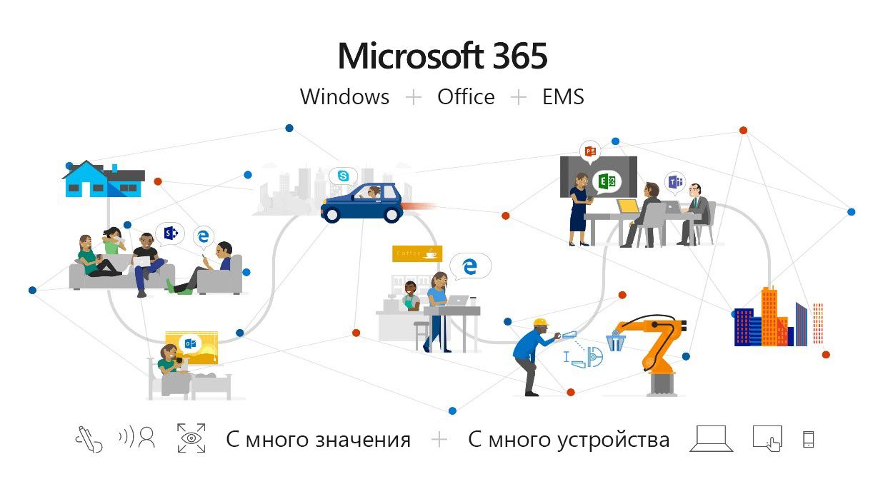Изображение, което показва как Microsoft 365 обединява Office 365, Windows 10 и Enterprise Mobility + Security (EMS), предоставяйки пълно, интелигентно и защитено решение с повече възможности за служителите.