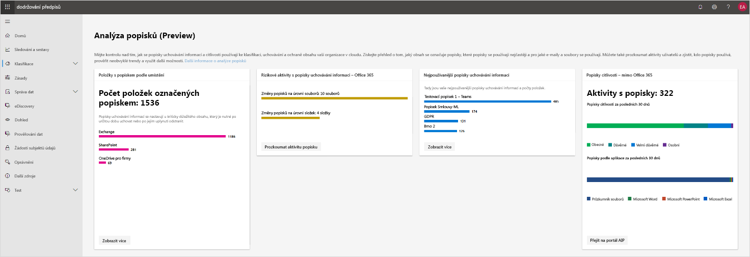 Snímek obrazovky s analýzou popisků v Centru dodržování předpisů Microsoftu 365. Analýza popisků je ve verzi Preview.