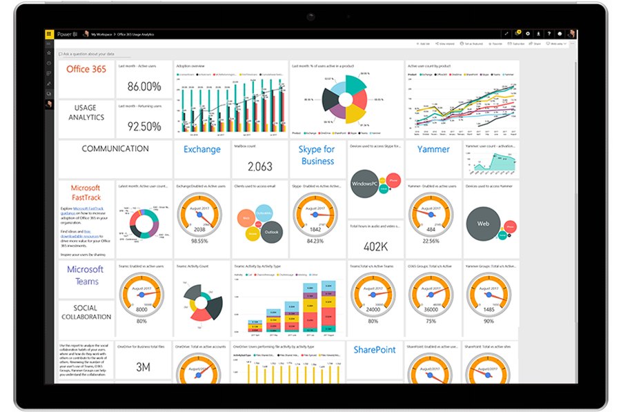 A tablet displays the user analytics dashboard in Power BI.