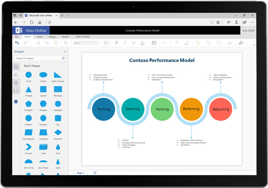 Visio Online And Visios New Cloud Innovations Help You Unlock Creativity 8977