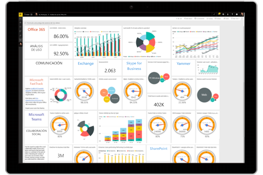 Una tableta muestra el panel de análisis de usuarios en Power BI.