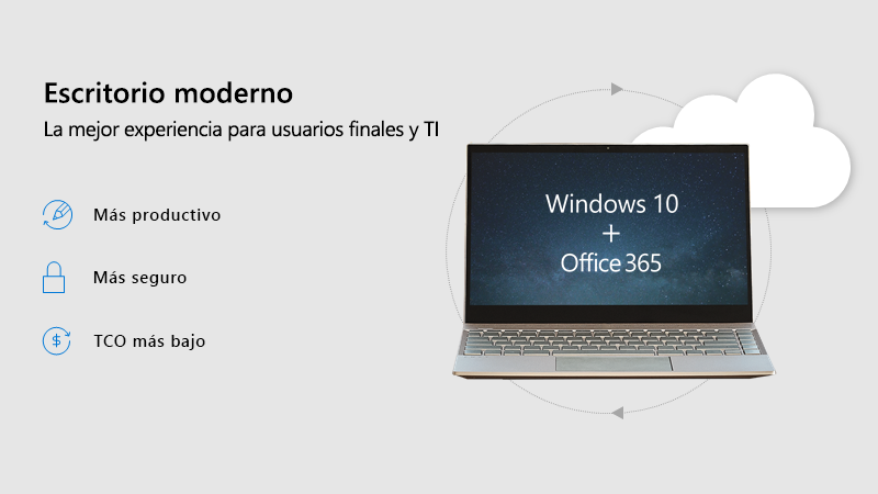 Infografía que muestra el escritorio moderno: Windows 10 + Office 365.
