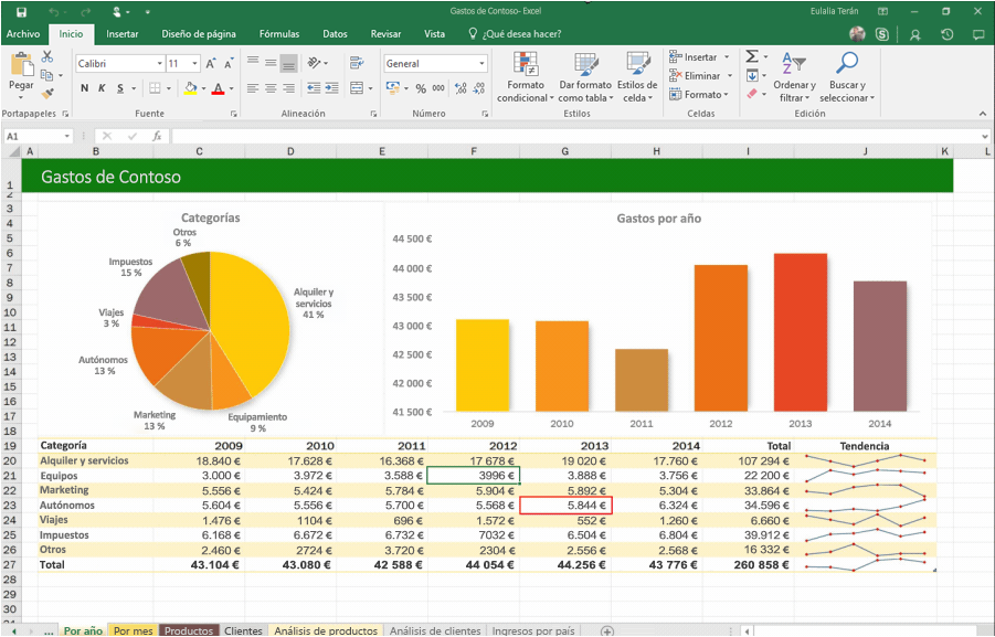 Excel Para La Consulta De Datos De Mac