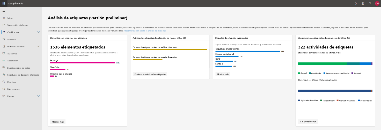 Actualmente está disponible la versión preliminar de la captura de pantalla del análisis de etiquetas en el Centro de cumplimiento de Microsoft 365.