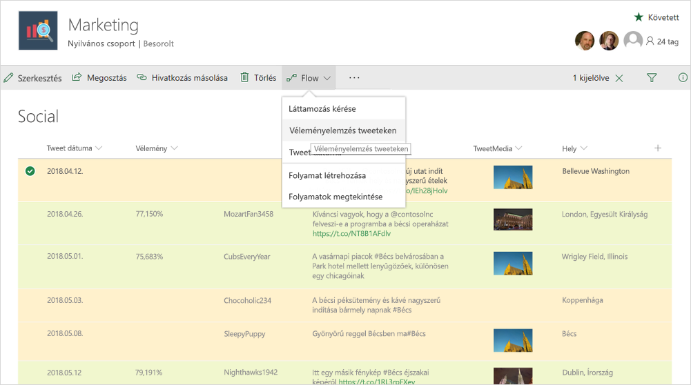 Egy képernyőképen marketingelemzés látható a Microsoft Flowban.