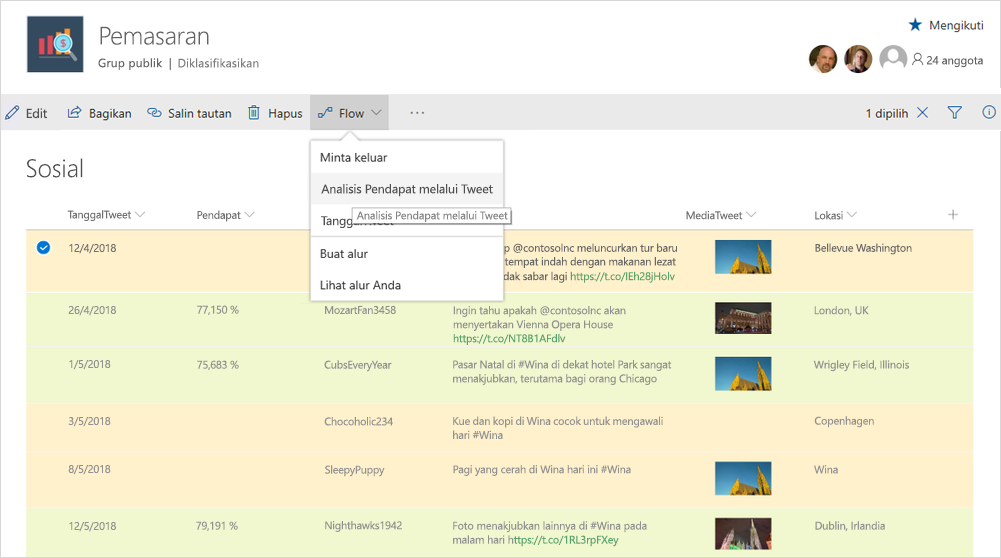 Cuplikan layar memperlihatkan analisis Pemasaran di Microsoft Flow.