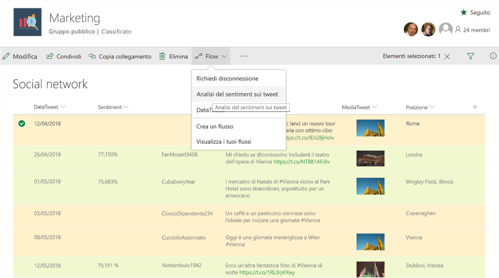Screenshot di un'analisi di marketing in Microsoft Flow.