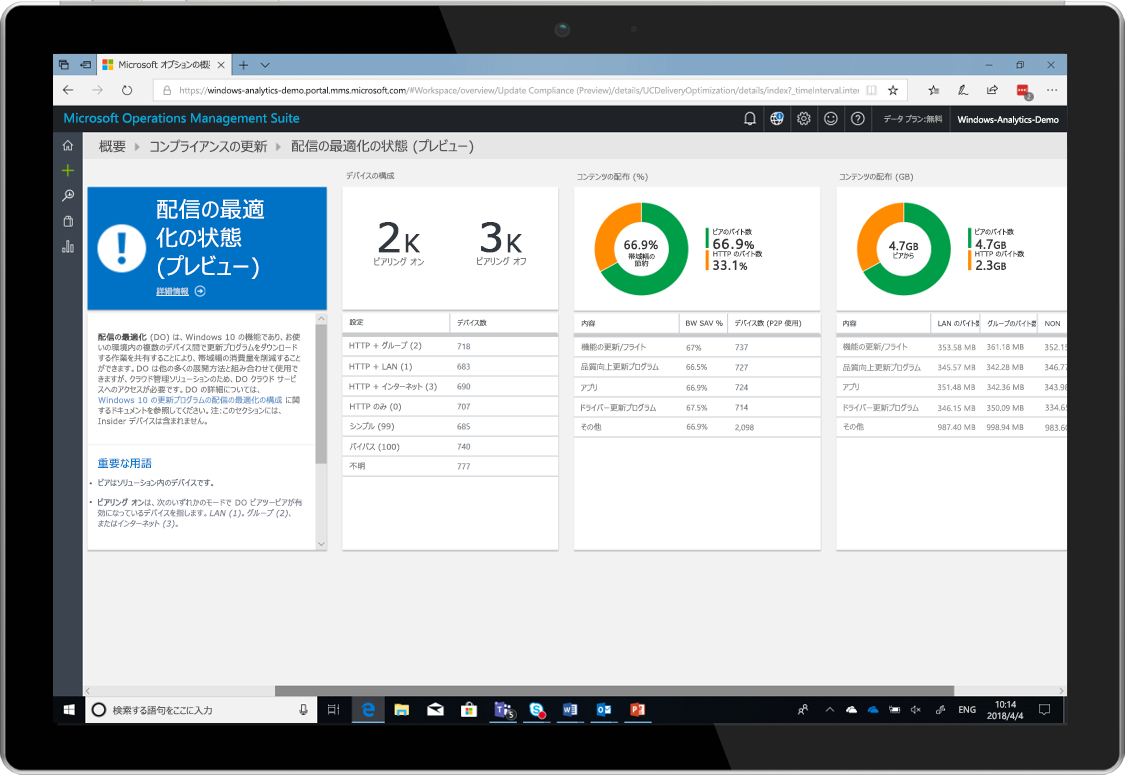 Windows Analytics を使用して配信の最適化のステータスが表示されているタブレットの画像