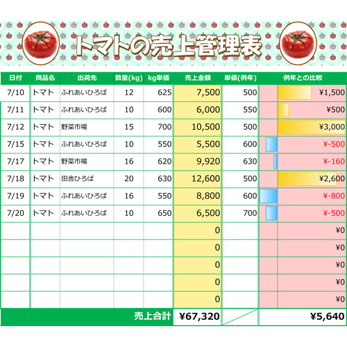 トマトの売上管理表 (月9ドラマ「リッチマン、プアウーマン」放送) 画像スライド-1