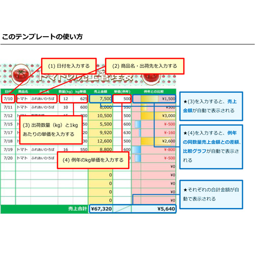 トマトの売上管理表 (月9ドラマ「リッチマン、プアウーマン」放送) 画像スライド-2