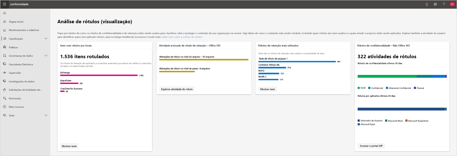 Captura de tela da análise de rótulos no Centro de conformidade do Microsoft 365. A análise de dados está em visualização.