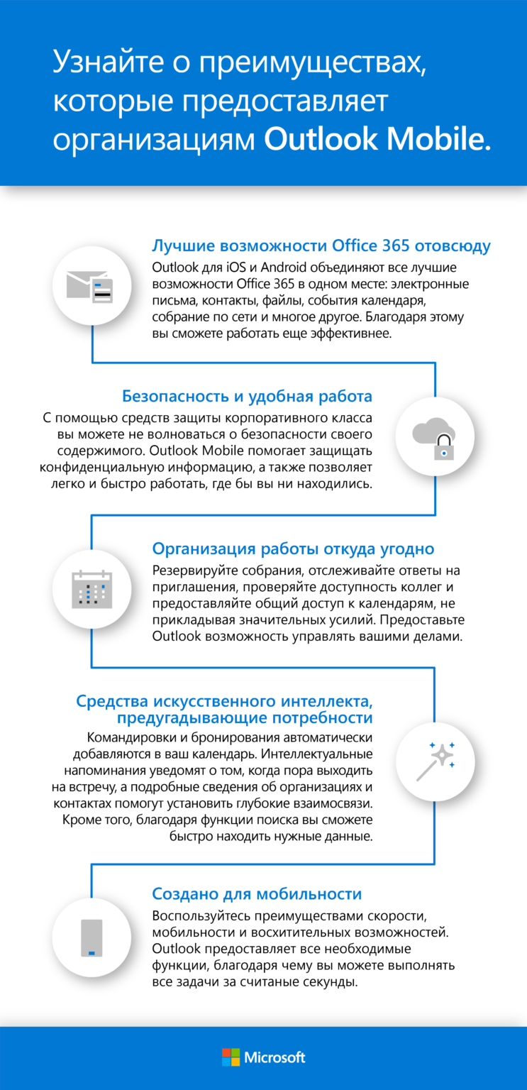 Новые возможности защиты корпоративной информации и управления в Outlook  Mobile - Microsoft 365 Blog
