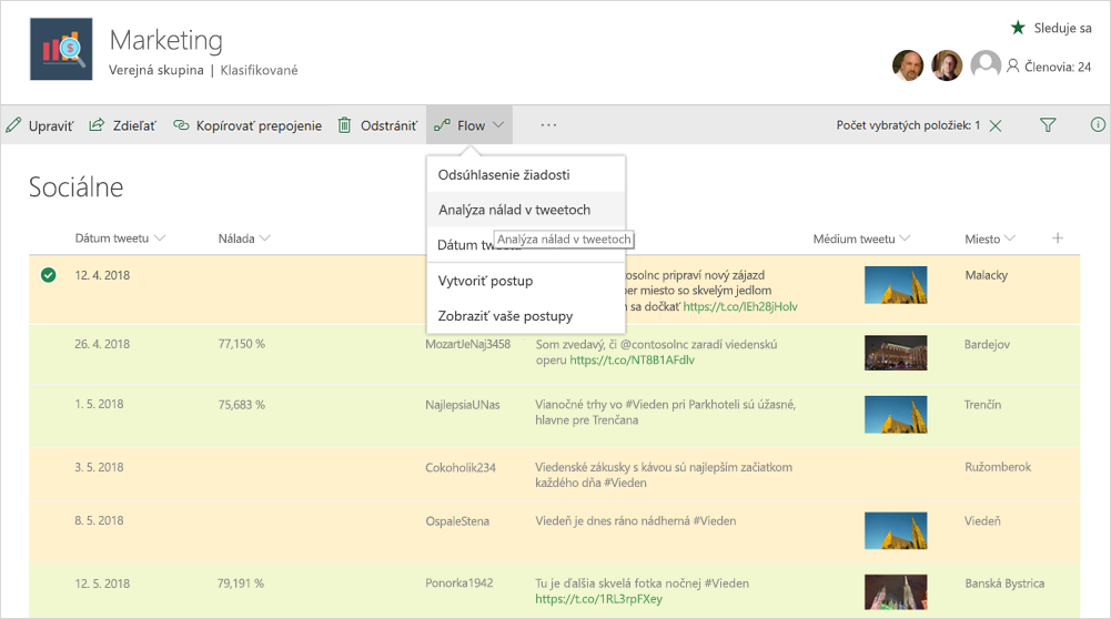 Snímka obrazovky zobrazuje marketingovú analýzu v aplikácii Microsoft Flow.