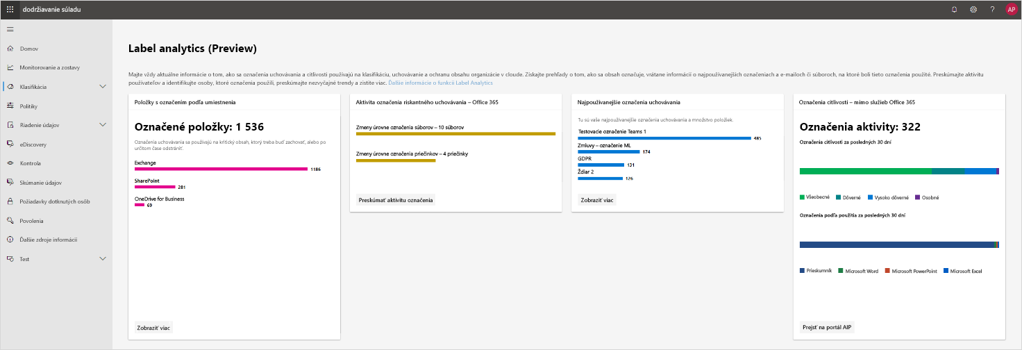 Snímka obrazovky s analýzou označení v centre dodržiavania súladu pre Microsoft 365. Táto funkcia je momentálne v režime ukážky.