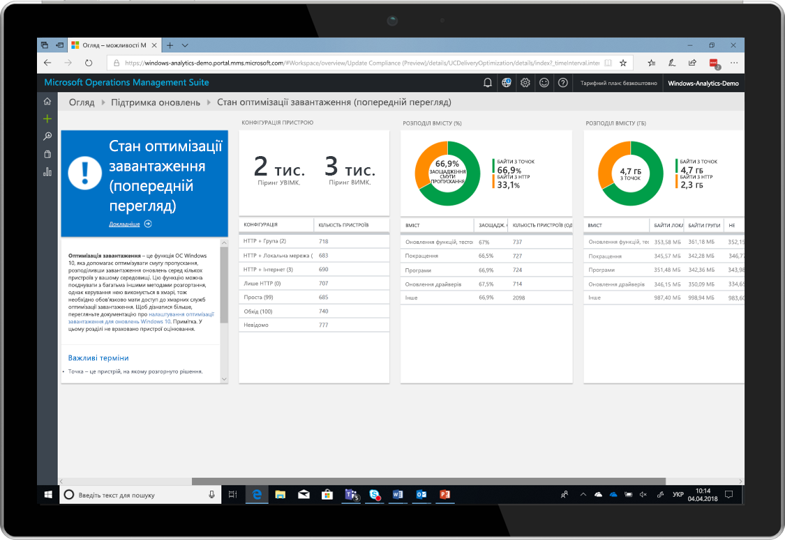 Зображення планшета з даними про оптимізацію завантаження з Windows Analytics
