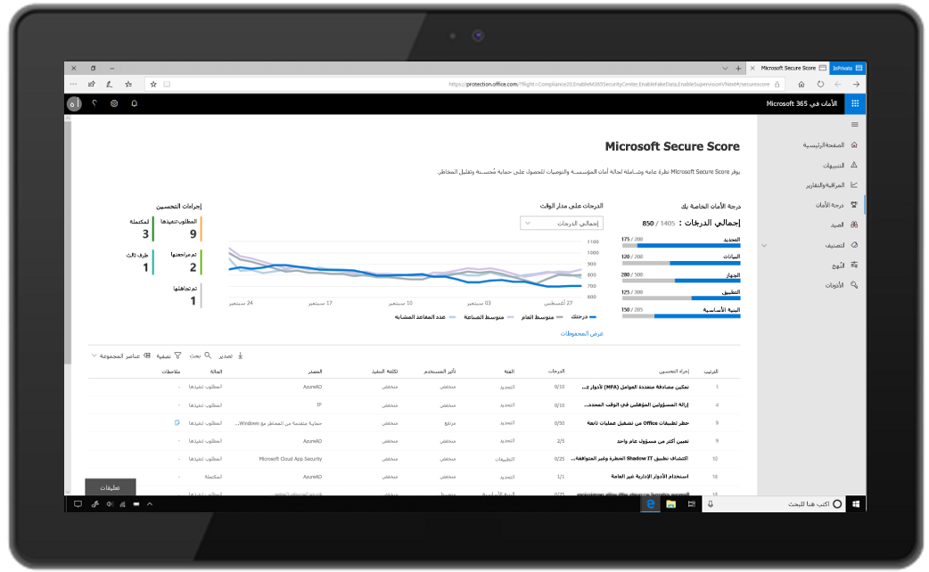 صورة تُظهر Microsoft Secure Score في الأمان في Microsoft 365 على كمبيوتر لوحي.