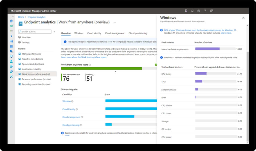 Snímek obrazovky Centra pro správu Microsoft Endpoint Manager Zobrazení služby Analýza koncového bodu | Skóre pro práci odkudkoli Menší obrazovka zobrazující procento zařízení, která aktuálně splňují hardwarové požadavky na Windows 11