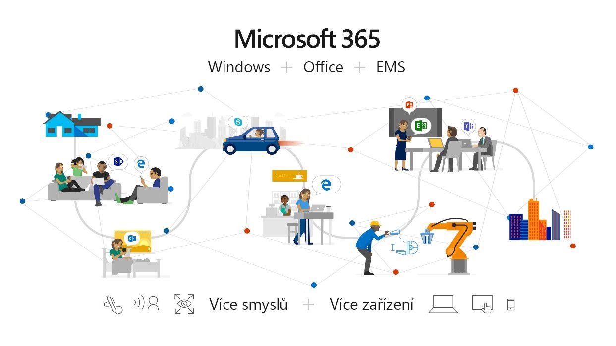 Obrázek znázorňující, jak Microsoft 365 spojuje funkce Office 365, Windows 10 a Enterprise Mobility + Security a přináší jednotné, inteligentní a skvěle zabezpečené řešení poskytující zaměstnancům vše potřebné k práci.