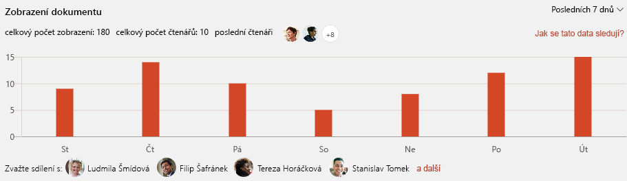 Snímek obrazovky se zobrazeními dokumentu na SharePointu