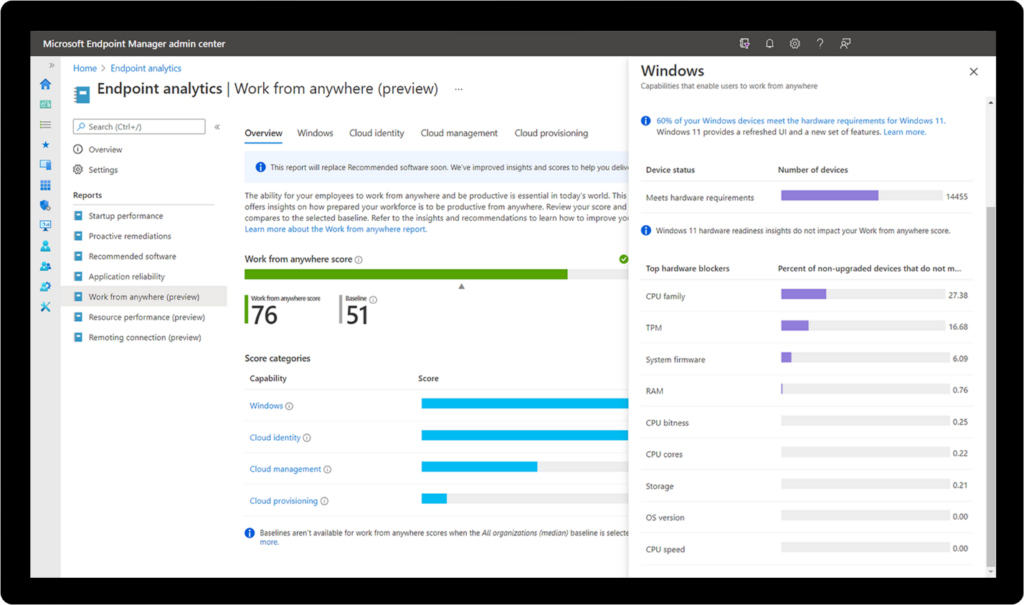 Screenshot des Microsoft Endpoint Manager Admin Centers. Endpunktanalyse-Ansicht | Bewertung für Work from Anywhere (WFA). Der kleinere Bildschirm zeigt den Prozentsatz der Geräte, die derzeit die Hardwareanforderungen für Windows 11 erfüllen.