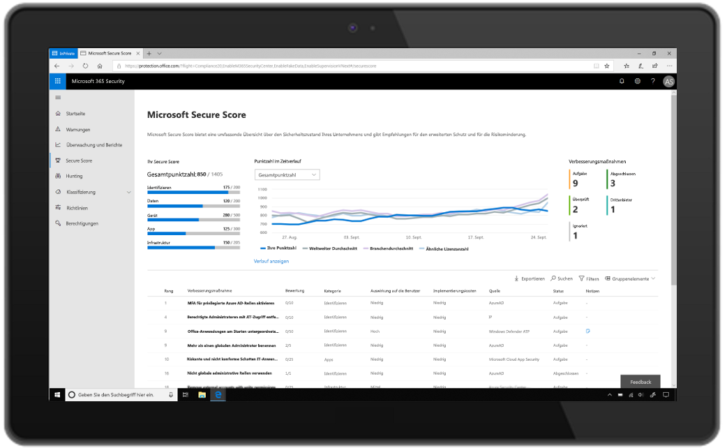 Abbildung von Microsoft Secure Score in Microsoft 365 Security auf einem Tablet.