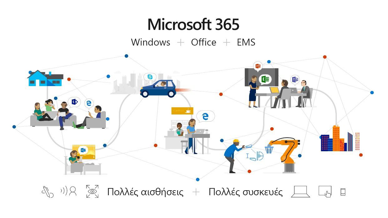 Εικόνα που εμφανίζει πώς το Microsoft 365 συνδυάζει το Office 365, τα Windows 10 και τη Φορητότητα για μεγάλες επιχειρήσεις + Ασφάλεια (EMS) σε μια ολοκληρωμένη, έξυπνη και ασφαλή λύση για την ενίσχυση των υπαλλήλων.