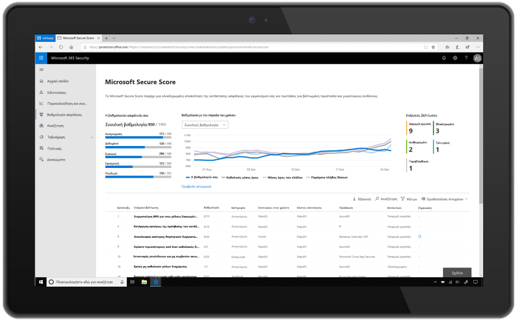 Εικόνα που εμφανίζει το Microsoft Secure Score στην Ασφάλεια Microsoft 365, σε ένα tablet.