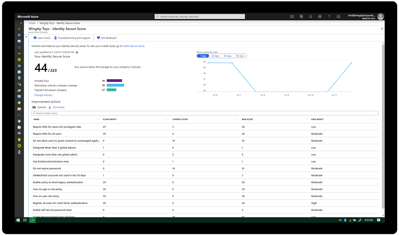 Στιγμιότυπο οθόνης του Identity Secure Score στο Microsoft Azure.