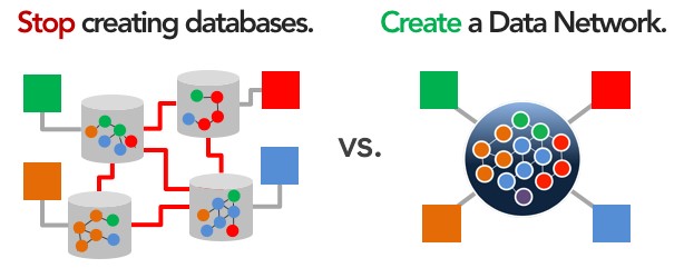 A graphic with text that reads Stop creating databases. Create a Data Network.