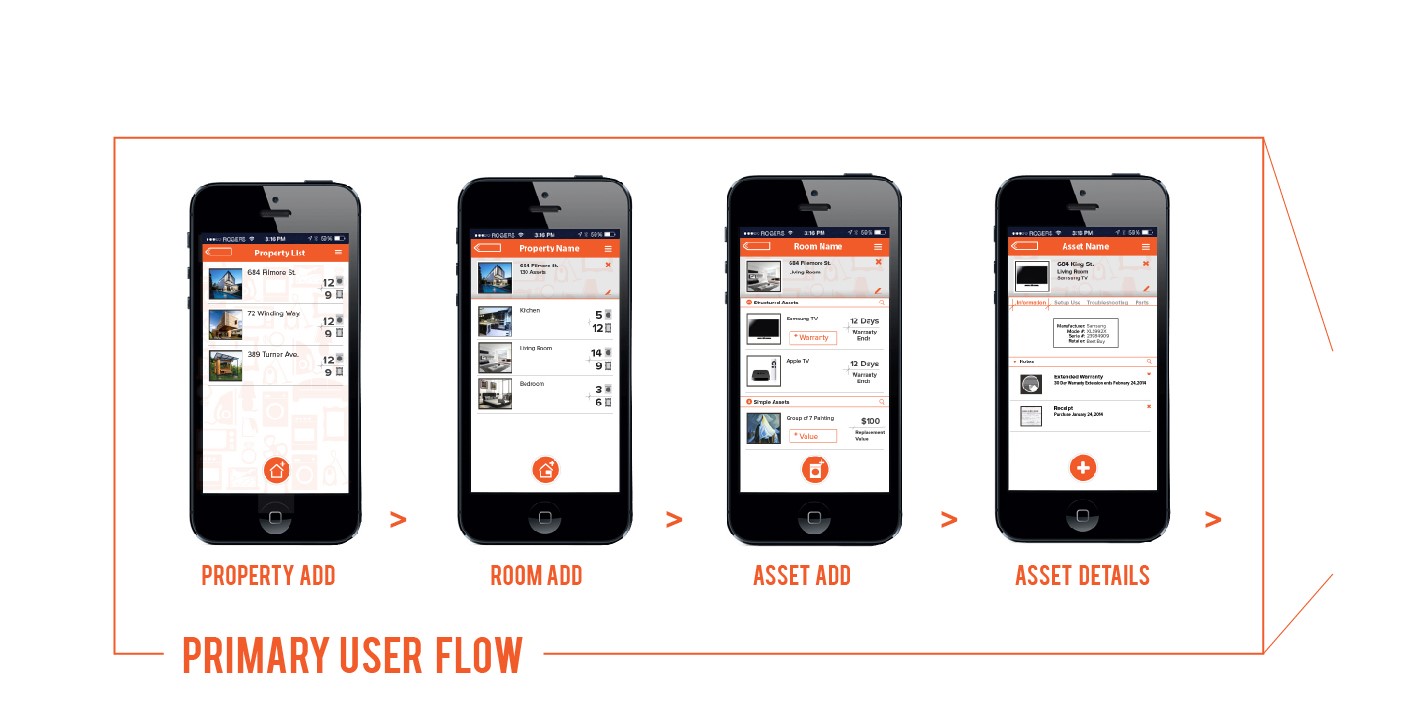 Image of user flow as seen in the mobile experience