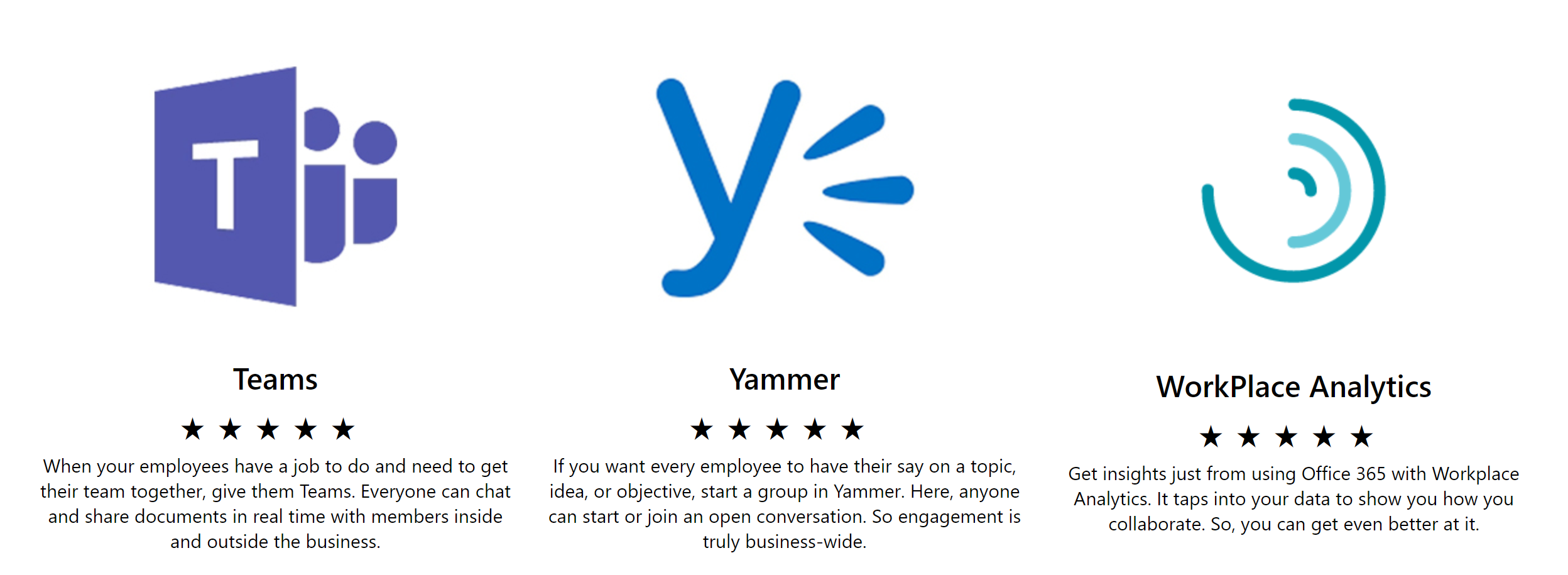 Teams, Yammer and Workplace Analytics logos
