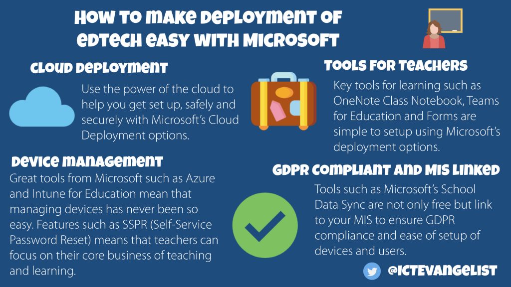 Cloud deployement graphic