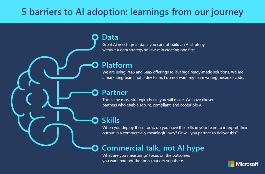 Infographic displaying the 5 barriers to adoption