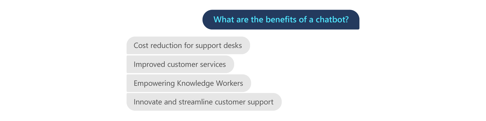 Benefits of a chatbot