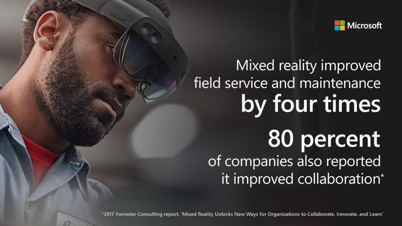 Mixed reality improved field service and maintenance by four times. 80 percent of companies also reported it improved collaboration.