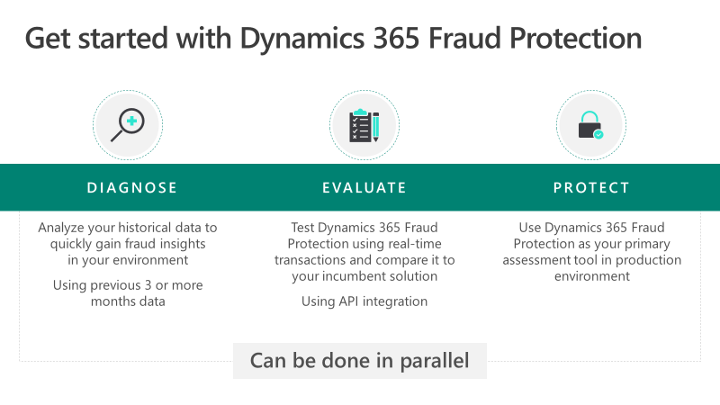 Get started with Dynamics 365 Fraud Protection - Diagnose: analyze your historical data to quickly gain fraud insights in your environment using previous 3 months data, Evaluate: test using real time transactions and compare to your incumbent solution, Protect: use as your primary assessment tool in production environment.