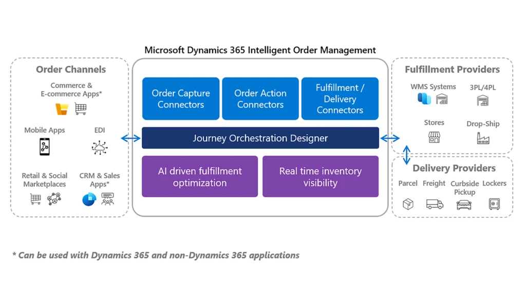 graphical user interface, diagram