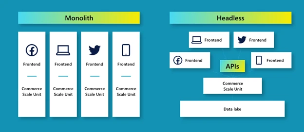 graphical user interface, application, website