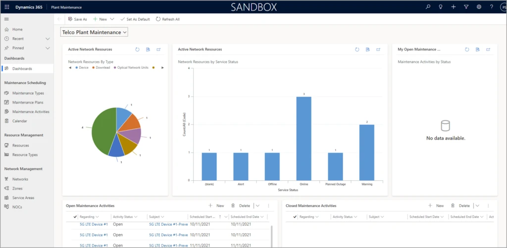 Dashboard reporting on maintenance activities for telecommunications.