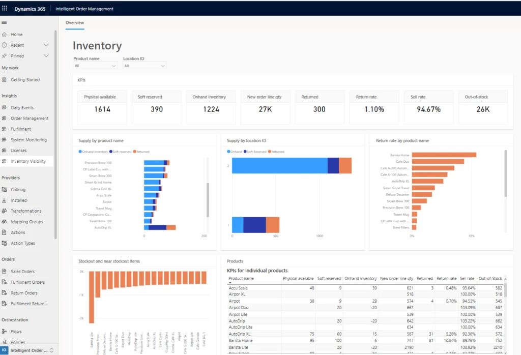 graphical user interface, chart