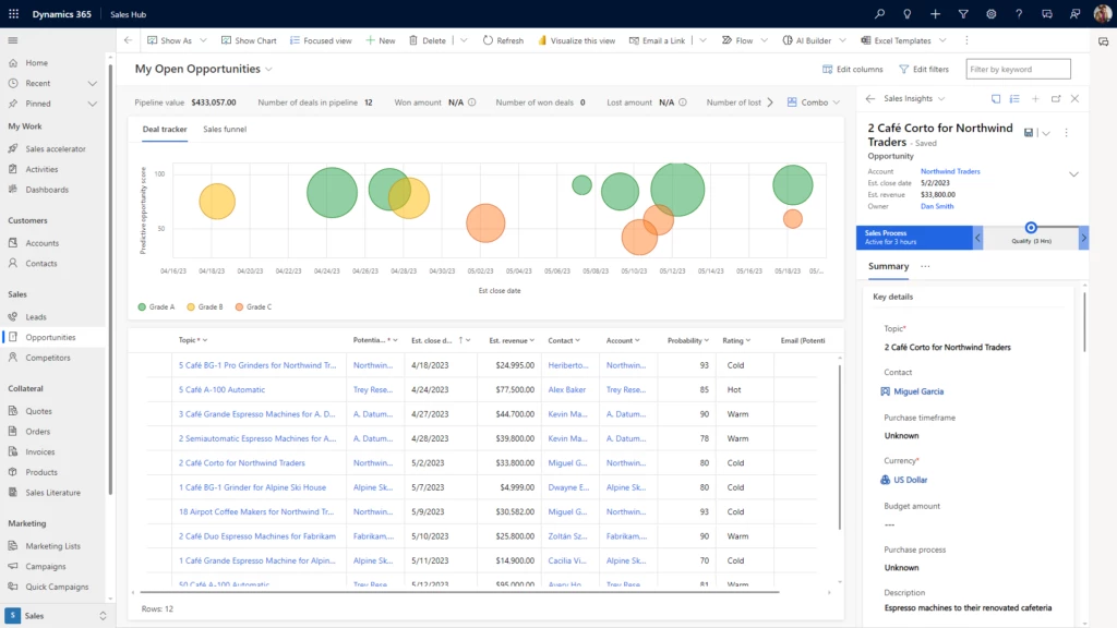 New pipeline view to manage opportunities in Dynamics 365 Sales