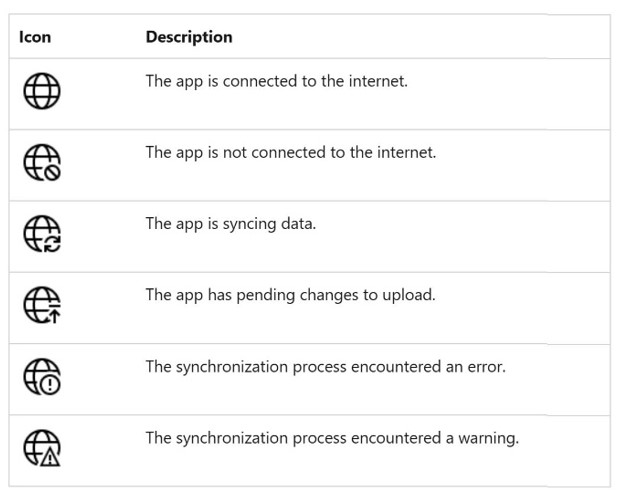 graphical user interface, table