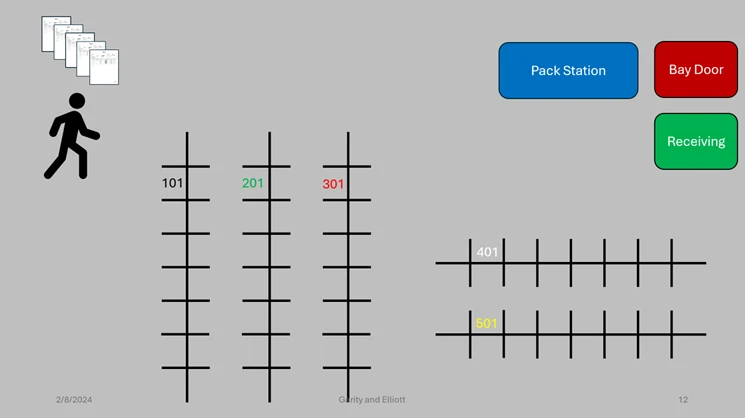 chart, box and whisker chart