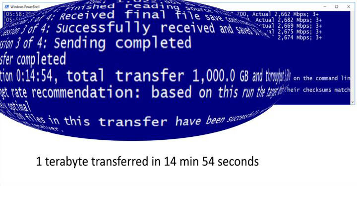 Fast Data Transfer ScreenShot showing how fast an upload can be. Text: 1 terabyte transferred in 14 minutes and 54 seconds.