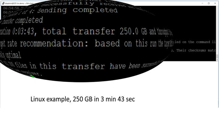 Fast Data Transfer ScreenShot showing how fast an upload can be. Text: Linux example, 250 GB in 3 minutes and 43 seconds.