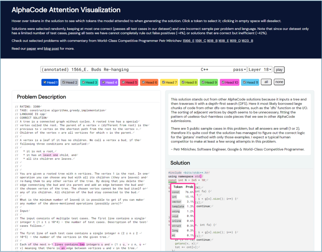 Alphacode attention visualization interface showing a a coding problem description and generated solution. Token probabilities highlighted in solution for underlined token const.