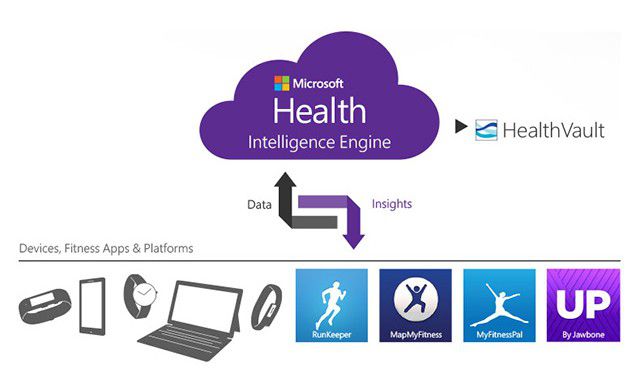 Microsoft Health Intelligence Engine infographic